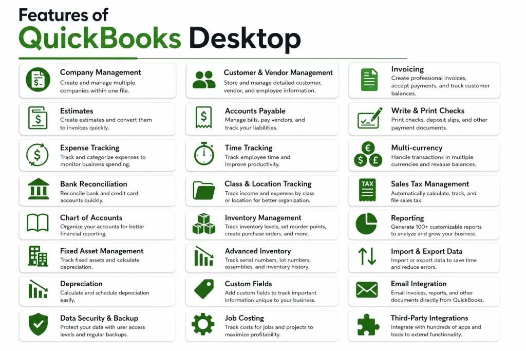 Features of QuickBooks Desktop